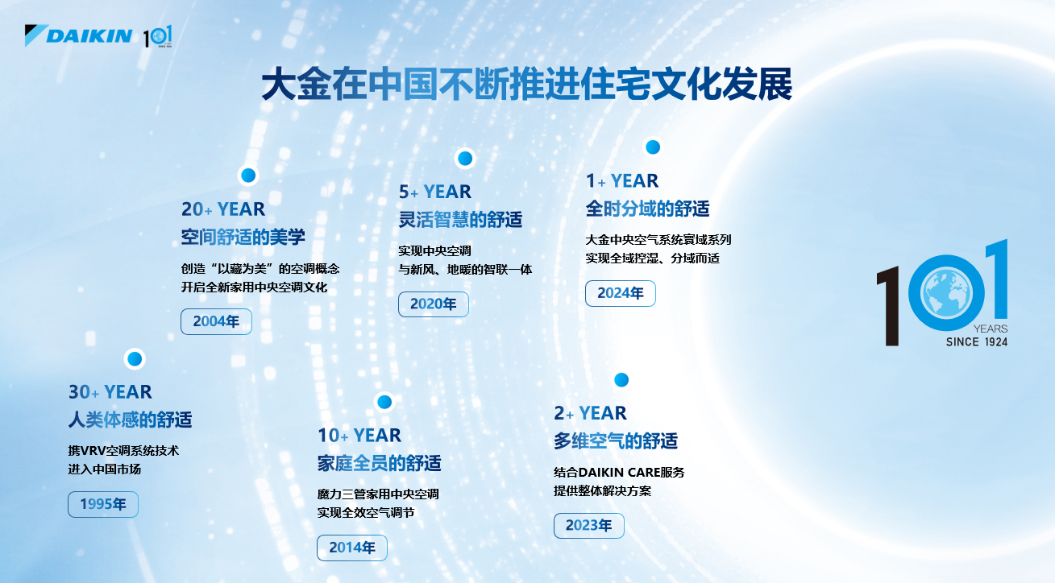 日程表

AI 生成的内容可能不正确。